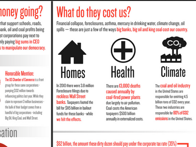 Close-up of part of infographic @ corporate tax dodgers infographic