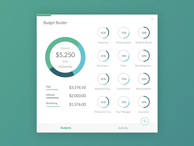 Updated Budget Builder budgets ui ux web app widget