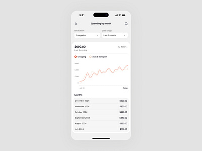 Spending overview chart finance mobile app payment spending ui ux