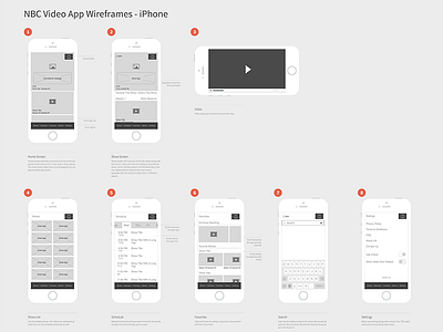 NBC Video App Wires app app design product design sketch storyboarding ux ux design wireframes