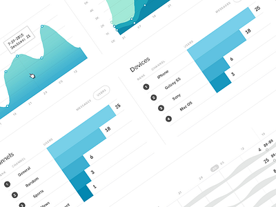 Dashboard II analytics dashboard data visualization graphs minimal stats usage web app