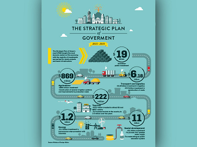 Infographic Design for Panama Issue building city flat design icon illustration panama skyline vector