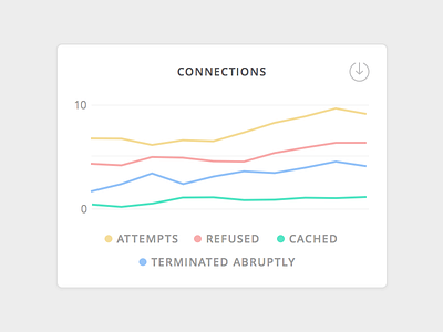 Ui Chart chart dashboard mild colors ui element