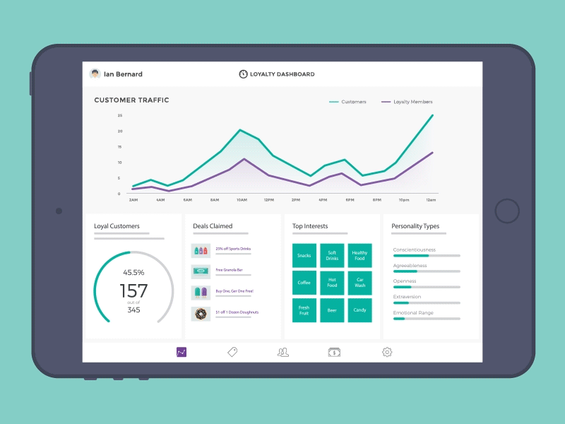 Dashboards for days animation dashboard graph ibm mil video