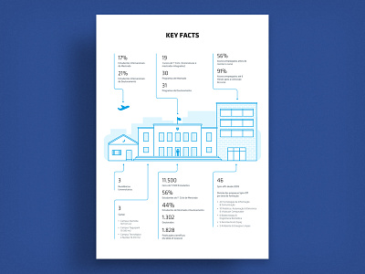 Keyfacts page editorial keyfacts