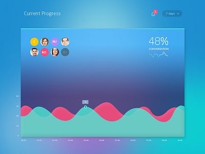 TV Widget analytics chart dashboard gradient graph statistic ui ux widget