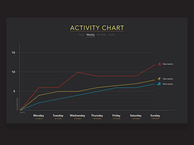 Day 007 - Activity Chart activity cycling design easy element flat running swimming ui user interface