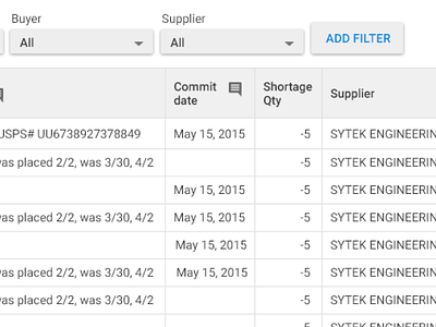 Google Material Style Grid With Filters data tables filters grid material design