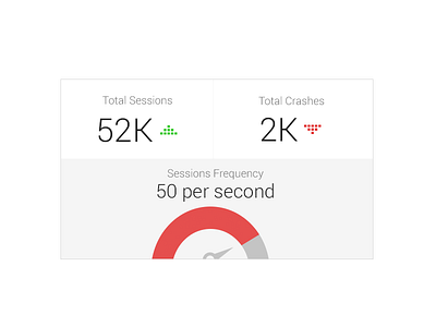 Sessions widget analytics dashboard ideas visualization widget