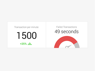 Transactions Widget analytics dashboards transactions widget