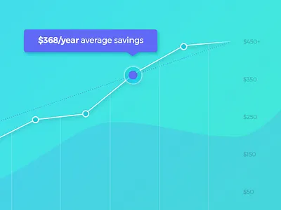 Graph Snippet average data gradient graph green line graph neon numbers purple savings