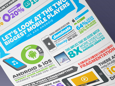 Verizon Challenge Your Streaming Strategy Infographic challenge consumption diagram graph info infographic inspiration media online strategy streaming verizon