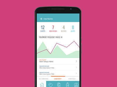 Charting Sample for Medication Tracker chart data flat health medical