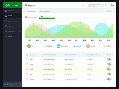 Web Application app application chart clean desktop flat graphs ui ux web