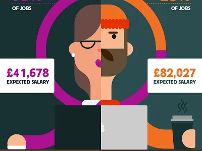 Contract vs Permanent Developers coffee flat illustration jobs laptop mac man pc vector woman