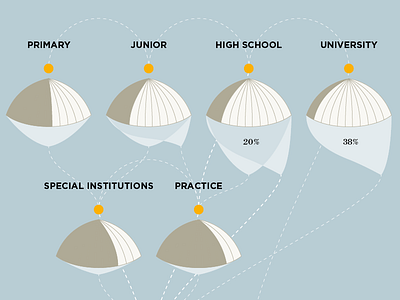 Academia to Practice diagram parachute