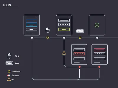Login design elements login sketch ux
