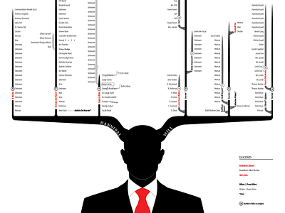 Hannibal - Victims cannibal data fannibal hannibal hannigram infographic kills lecter nbc red dragon victims visualization