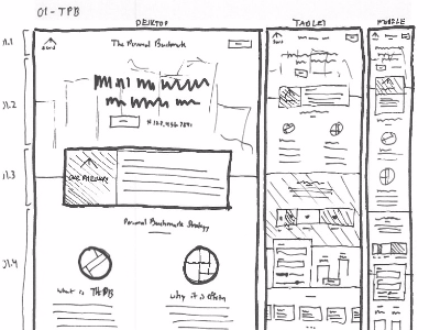 Personal Benchmar - Summit Wealth Strategies - Wireframes design finance financial advisors made with invision process responsive st. louis ui ux web design wireframes