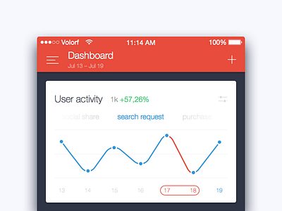 Metrics analytics card chart dashboard graph ios metrics stat statistics tile ui ux