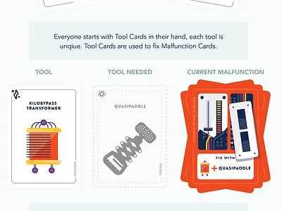 Spaceteam Kickstarter Prep