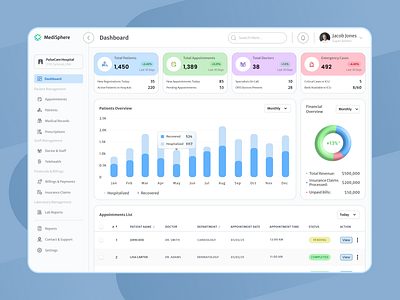 🩺 MediSphere Dashboard Interface 🏥 appointments clean dashboard dashboard design doctor app doctor appointment health app health dashboard health tech healthcare manage patients medical dashboard medical web app patient dashboard patient history patient mangement responsive telemedicine ui ux website