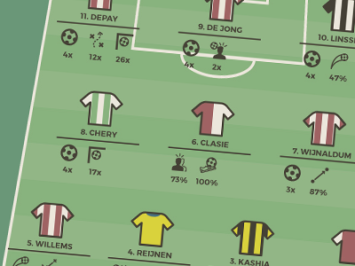 Team of the Month football lineup sport statistics