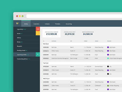 Web app 01 app hierarchy navigation tables ui web