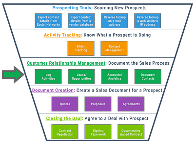 Linksquares Graphic: The Tech Stack crm design freelance graphic design illustrator indesign photoshop web graphic