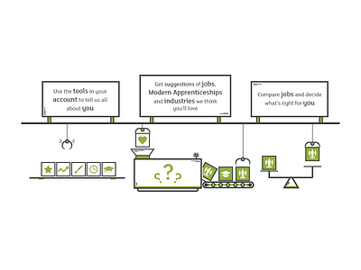 Getting a job illustration design illustration visual