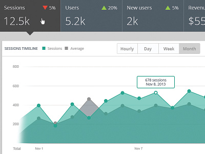 Analytics Dashboard analytics dashboard ui ux