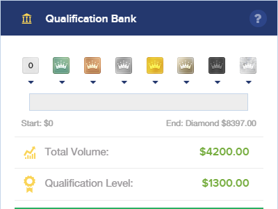 Bank bank qualification traffic volume