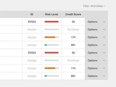 Dashboard Table Options dashboard dropdown filter filter dropdown progress bar table ui ux