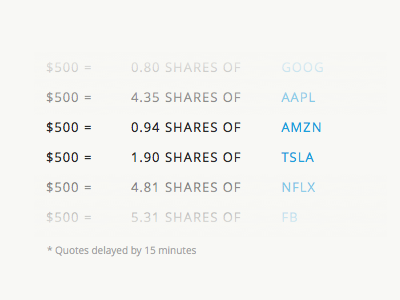 Rolodex price stock ticker