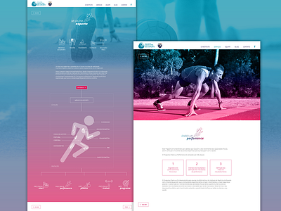 Sports Medicine Institute | part 1 clean design fika responsive site ui ux webdesign