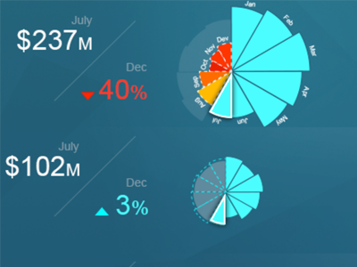 Polar Area Chart data