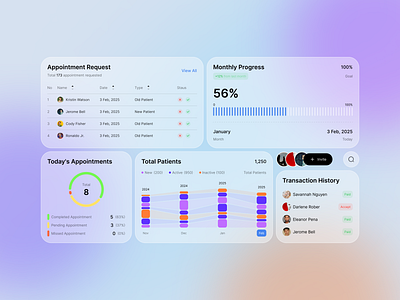 Chat-Health: Dashboard Card alif app bento card cart chart dashboard design grid modern pie progress ui ui ux design ux web website