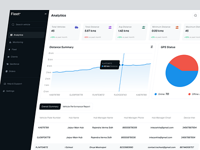 Fleet Management Dashboard admin admin template autonomous b2b dashboard dashboard design driver enterprise fleet fleet management gps management product design saas self driving telematics ui web webapp webdesign