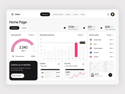 Elatix - Revenue Management Dashboard for eCommerce analytics b2b dashboard ecommerce growth insight management marketing marketing tools platform product revenue saas ui user journey ux