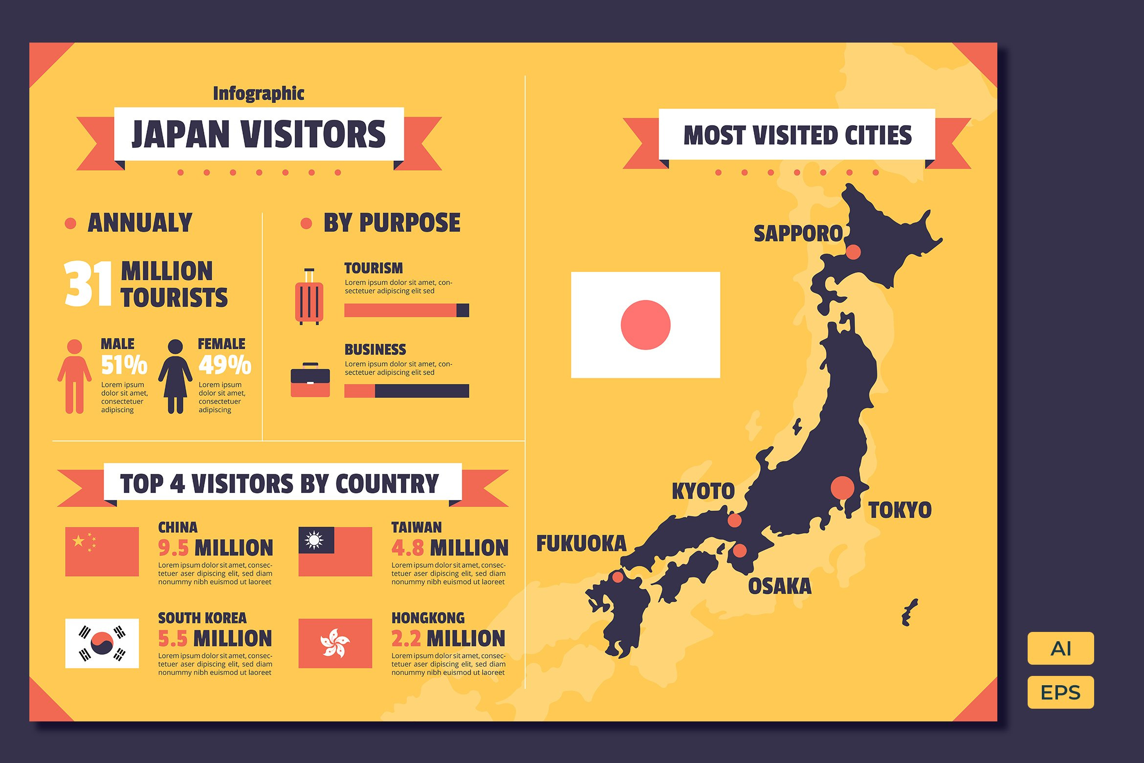 Japan Geographic infographic by SlideFactory on Dribbble