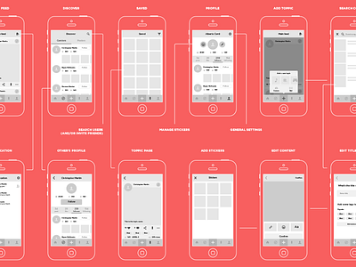 App Architecture activity chart diagram flow flowchart ios journey mobile navigation ux walkthrough wireframe