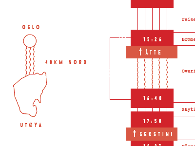 norway information graphic #3 icon icondesign illustration infographic interface map norway utoya