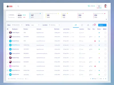 UBS Bank Product Design analytics bank crm dashboard documents numbers payments recruiting saas statistic table ui