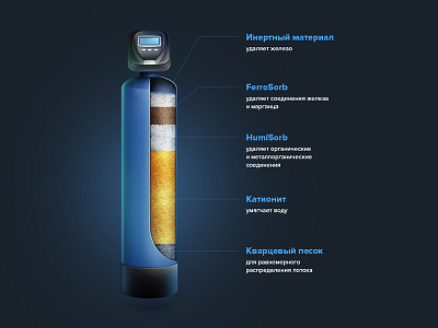 Water filter illustraton