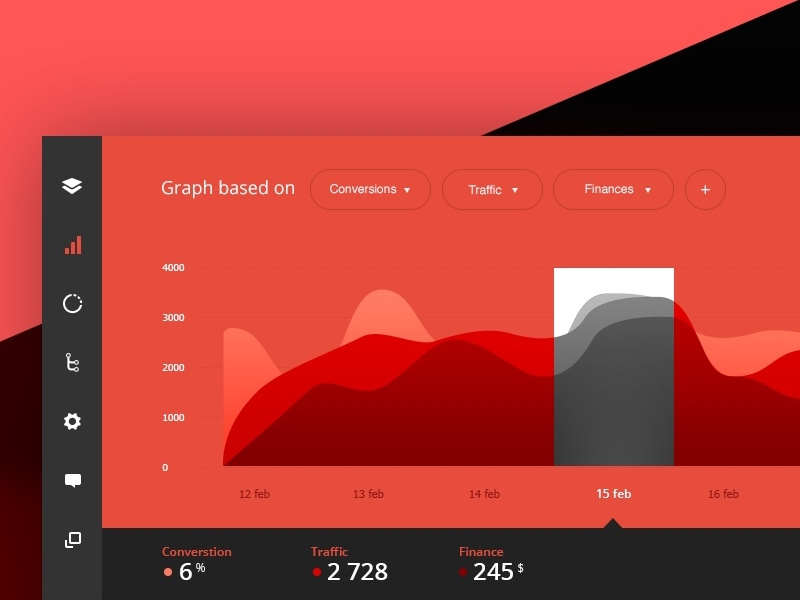 Example of Dashboard panel