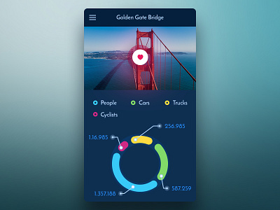 City Card analytics app card city clean concept design flat ios mobile ui ux