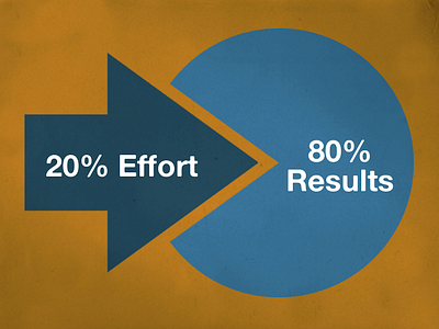 Pareto Principle chart graph pareto presentation