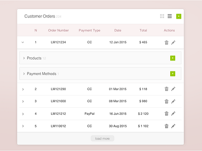 Customer Orders components prototype ui wireframe