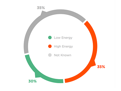 Data Pie data graph ui ux