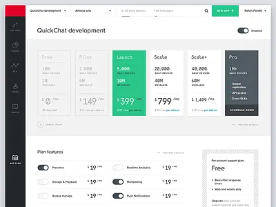 App Plan analytics dashboard data visualization graphs minimal plan stats usage web app
